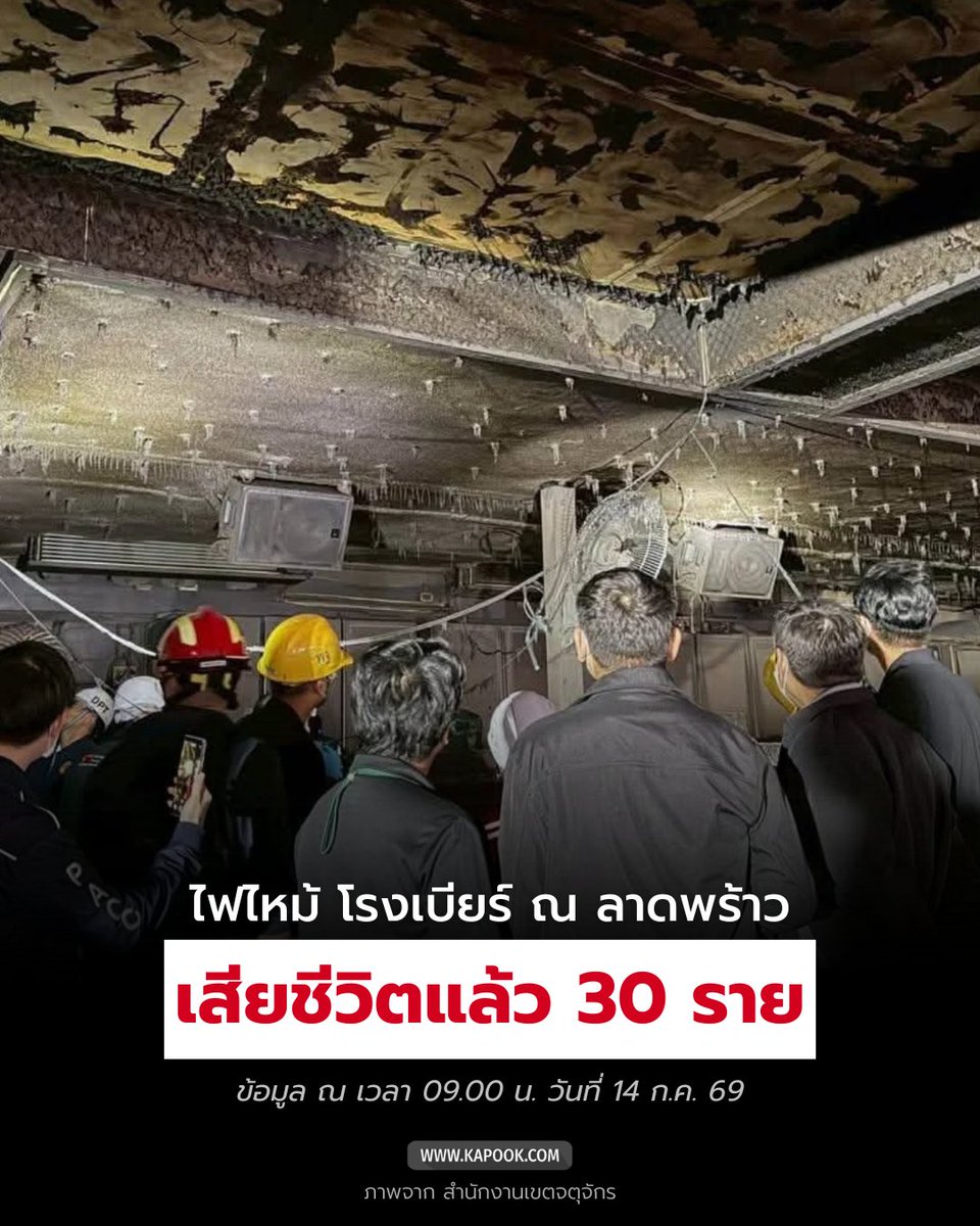 kapookdotcom's tweet photo. สำนักงานเขตจตุจักร อัปเดตข้อมูล #ไฟไหม้ #โรงเบียร์ณลาดพร้าว ข้อมูล ณ เวลา 09.00 น. วันที่ 14 ก.ค. 2569

ผู้เสียชีวิต จำนวน 30 ราย
➡ ทราบอัตลักษณ์แล้ว 27 ราย
➡ อยู่ระหว่างพิสูจน์อัตลักษณ์ 3 ราย
➡ ทั้งนี้ มีผู้บาดเจ็บอาการรุนแรง (กลุ่มสีแดง) เสียชีวิตเพิ่ม 3 ราย

ผู้ได้รับบาดเจ็บ จำนวน 75 ราย
🔴 กลุ่มสีแดง (อาการรุนแรง) 24 ราย
🟡 กลุ่มสีเหลือง (อาการปานกลาง) 15 ราย
🟢 กลุ่มสีเขียว (อาการเล็กน้อย) 36 ราย (เดินทางกลับบ้านแล้วทั้งหมด)
