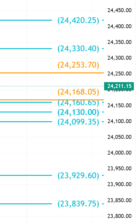 RaisingTrader's tweet photo. #NIFTY spot level for the Day 14JULY2026
#stockmarkets
#stockalerts
#sensex
#optiontrade https://t.co/ZpacRTrwIv