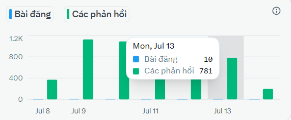 Bông tweet media