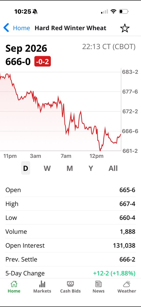 JonathanDansel's tweet photo. I’ve been saying for a while now that #wheat is the devil #sixsixsix #markofthebeast https://t.co/QMYwXFrSec