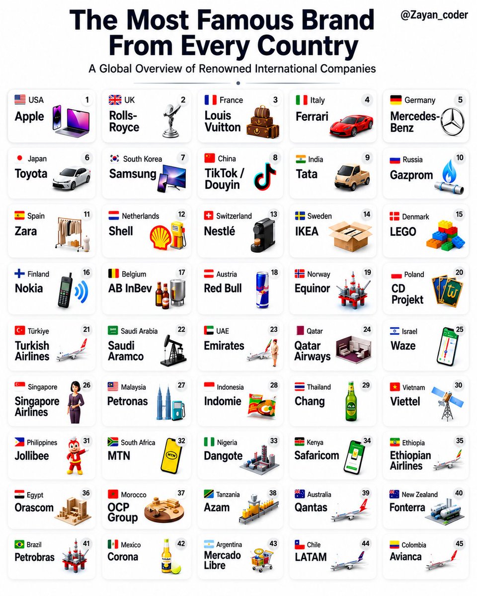 Milena_Coder's tweet photo. One world. 45 iconic brands. Which one is your favorite? https://t.co/jG6Ky5dDJf
