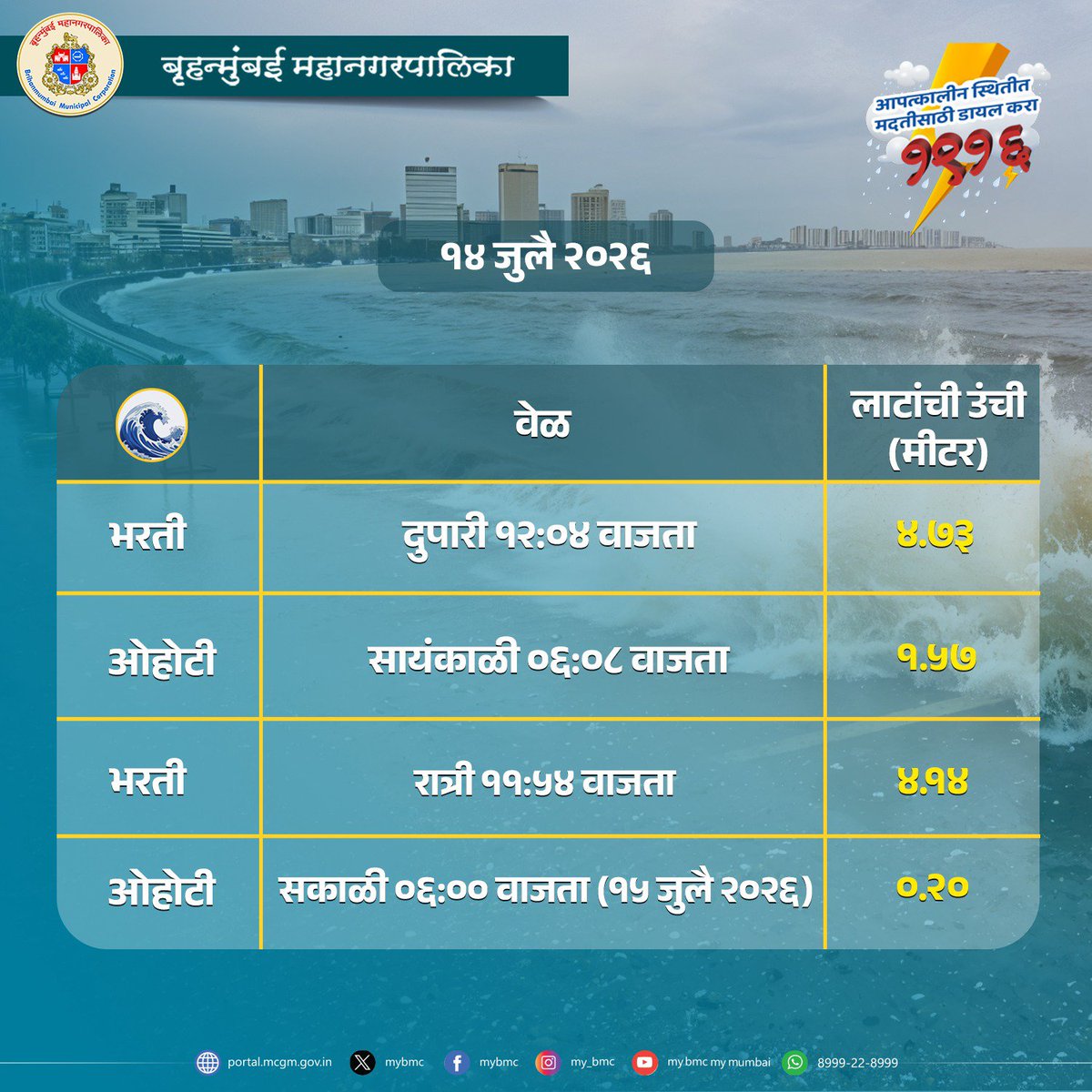 mybmc's tweet photo. Partly cloudy sky in City and Suburbs. Possibility of one or two spells of light rain at isolated places.

#WeatherUpdate  
#MumbaiWeatherupdate
#MumbaiRains https://t.co/6tWoFswVQr