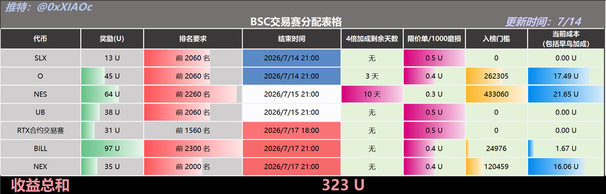 小C | 🔶BNB tweet media