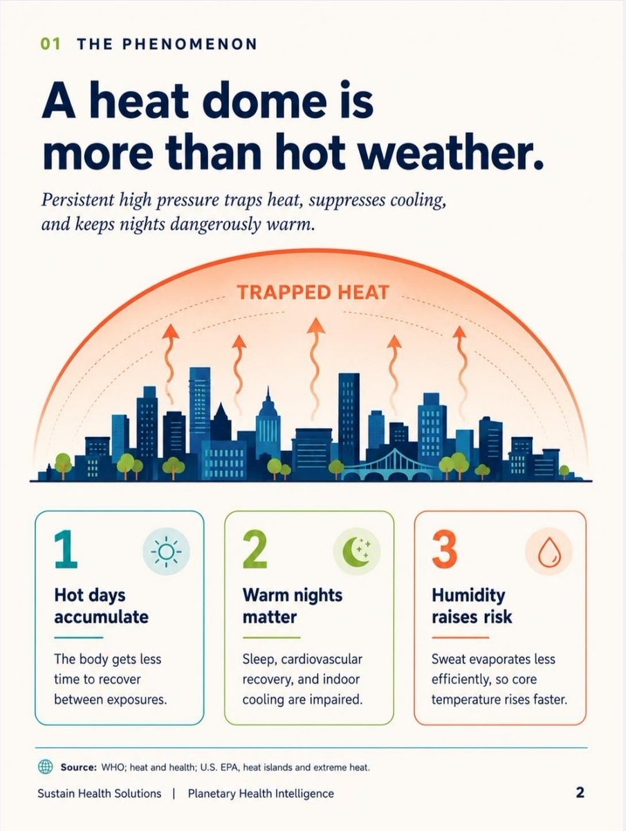 SarjuGanatraMD's tweet photo. Extreme heat is not just a weather event. It is a clinical event. https://t.co/kieUqnuLja