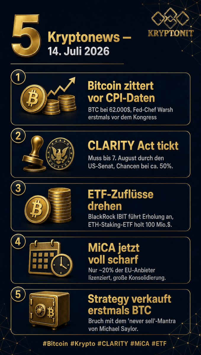 SirTyson23's tweet photo. Krypto-News Update 🧵

Heiße Woche an den Märkten: CPI-Daten, Fed-Testimony, CLARITY Act, ETF-Zuflüsse und ein historischer Strategy-Move.

Die 5 wichtigsten Storys von heute 👇 https://t.co/O94ArYkKXe