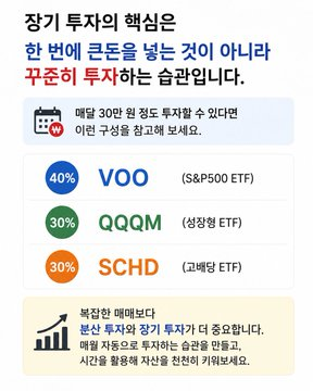 nthemoy's tweet photo. 장기 투자의 핵심은 한 번에 큰돈을 넣는 것이 아니라 꾸준히 투자하는 습관입니다. 
매달 30만 원 정도 투자할 수 있다면 이런 구성을 참고해 보세요. 
VOO 40% (S&amp;P500 ETF)
QQQM 30% (성장형 ETF) 
SCHD 30% (고배당 ETF)
복잡한 매매보다 분산 투자와 장기 투자가 더 중요합니다. https://t.co/Kh5KtqcTPv