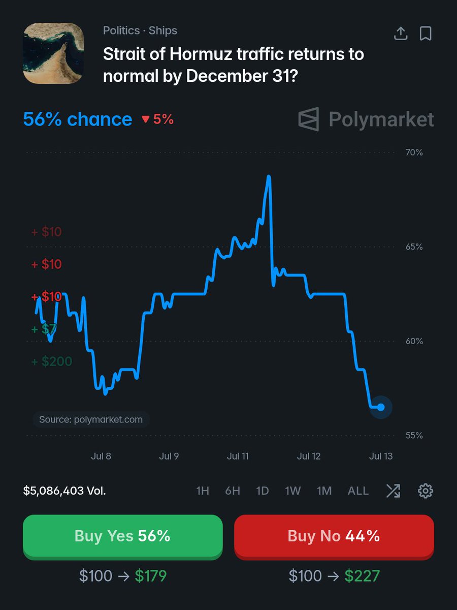 unusual_whales tweet media