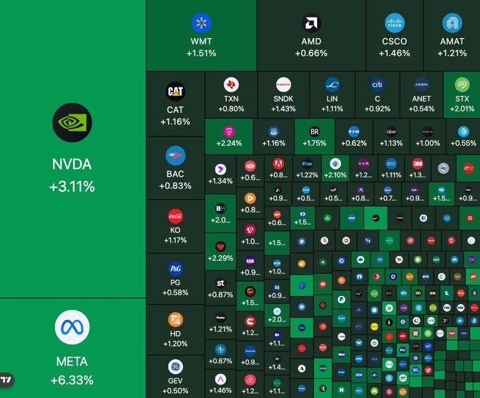 StockVance8's tweet photo. Looking for a trustworthy U.S. stock trading community?

I built a WhatsApp group for new &amp; active traders.
Whatsapp: https://t.co/dpbX6KGDdb
✅Real-time trading signals

✅Copy trading features

✅ Market news and strategy insights
✅ A friendly global trading community https://t.co/ei9VdeQebn