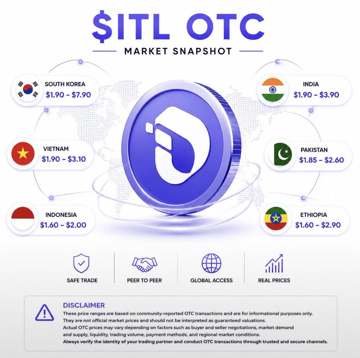 VyxSignal's tweet photo. 💰 $ITL OTC Market Price Snapshot

Based on the latest community-reported OTC activity, the estimated trading ranges for $ITL are:

🇰🇷 South Korea: $1.90 – $7.90
🇻🇳 Vietnam: $1.90 – $3.10
🇮🇩 Indonesia: $1.60 – $2.00
🇮🇳 India: $1.90 – $3.90
🇵🇰 Pakistan: $1.85 – $2.60
🇪🇹 Ethiopia: $1.60 – $2.90

⚠️ Disclaimer

The prices above are based on community-reported OTC trades and are shared for informational purposes only. They do not represent an official market price or guaranteed valuation of $ITL.

OTC prices can vary depending on:

• Mutual agreement between buyers and sellers

• Regional demand and available supply

• Liquidity and trade size

• Payment methods and local market conditions

Always verify the other party's identity and use trusted, secure channels when conducting OTC transactions.