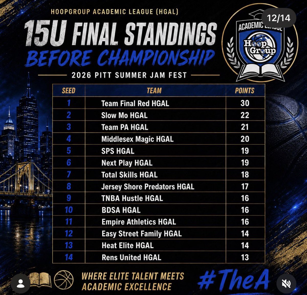 TNBA_HUSTLE2029's tweet photo. 1st year on the @TheHoopGroup (HGAL) Circuit and #TheHustle proving they belong!! LETS GO!!
Championship weekend this week in Pittsburgh!! https://t.co/E7WQzhQaYw