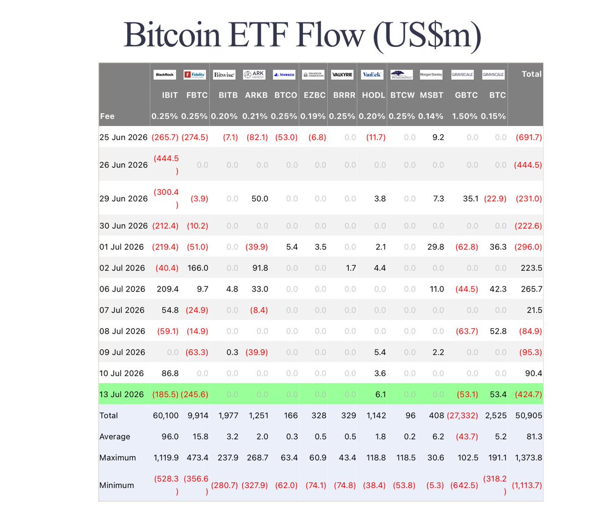 DustyBC Crypto tweet media