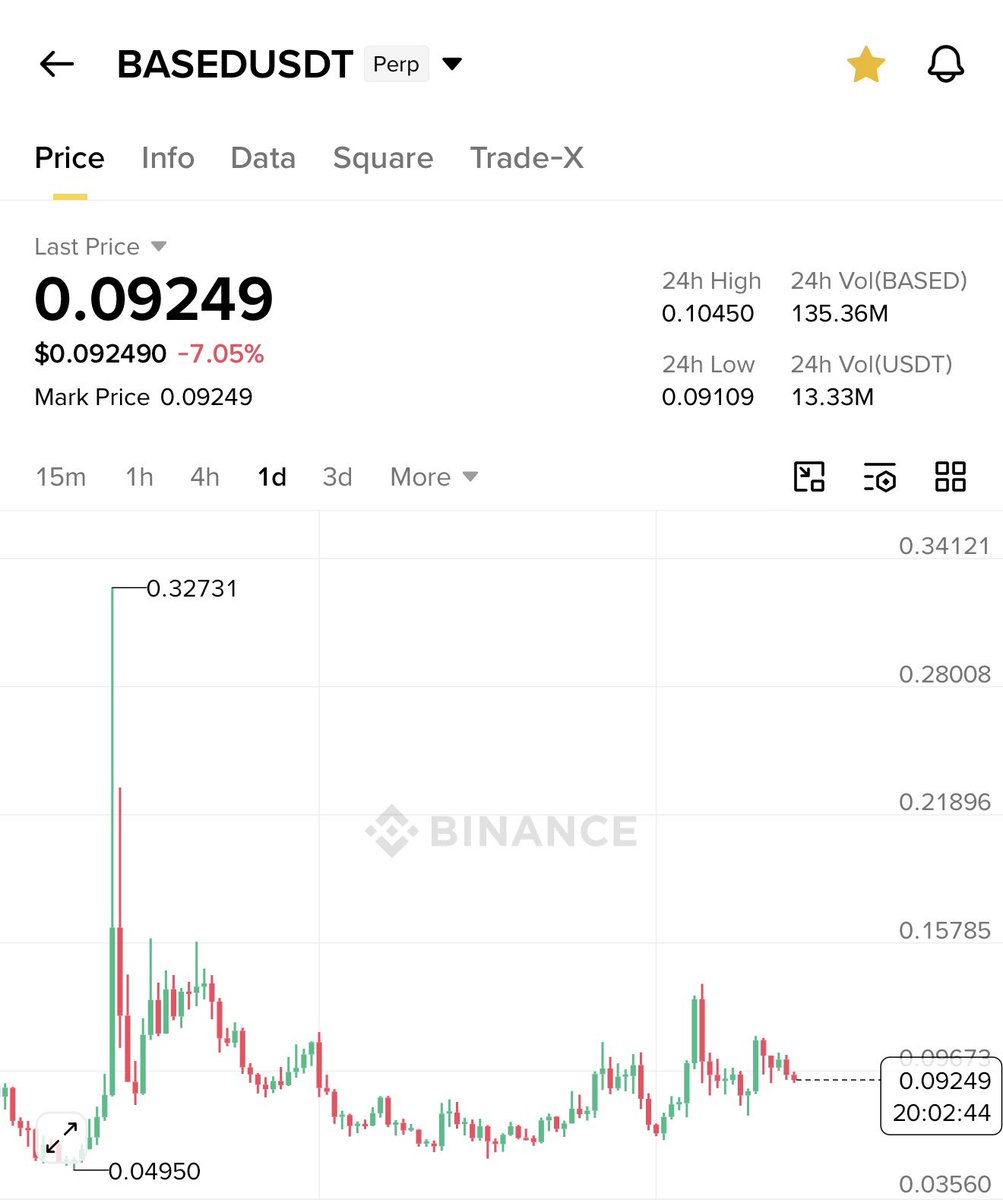 0xZachReal's tweet photo. Good morning $BASED holders 😎 https://t.co/ZLo4ItrB1Y