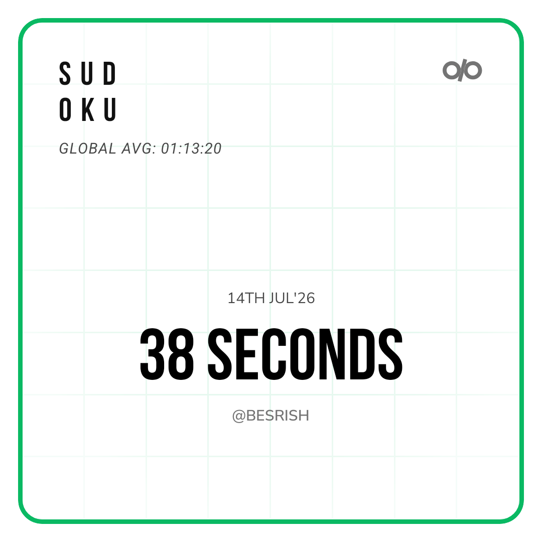 Srish_86's tweet photo. I have solved Matiks 14th Jul'26 MINI SUDOKU in 38 seconds https://t.co/gNIudl7ZDQ