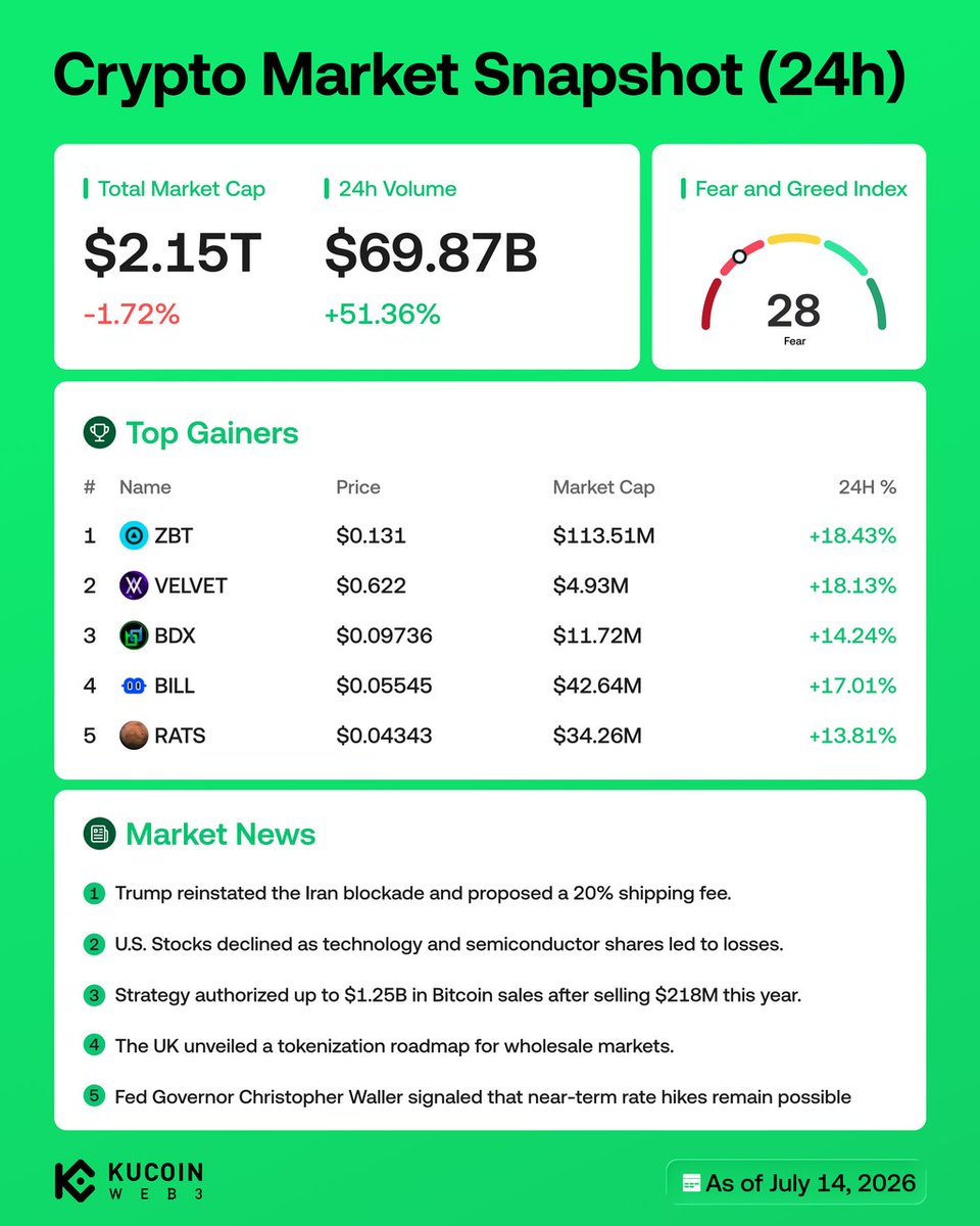KuCoin Web3 Wallet tweet media