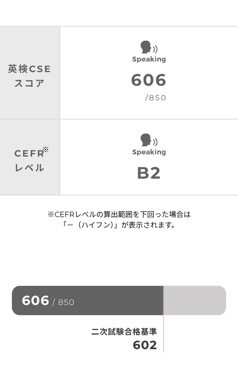 Byakko_learner's tweet photo. #英検1級
受かってましたぁぁぁぁぁ😭😭😭😭😭

本番手応えなくて不安でした、ホントにギリッギリ。諦めないで良かった

面接の反省点は色々あります、でも受かったのは事実なので、今日はゆっくりそれを噛み締めます

せっかくなので、皆さんからのいいねとお祝いリプ、お待ちしてます💐💐💐 https://t.co/cbWk4AwQEg