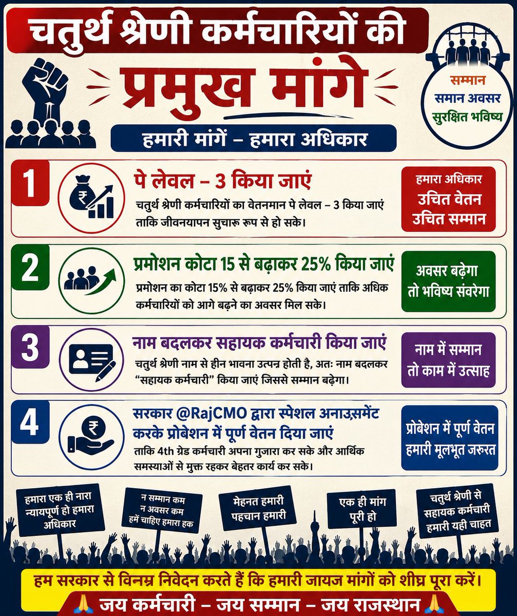 KaranMeena2404's tweet photo. @RajCMO @BhajanlalBjp https://t.co/32R1WmC8md