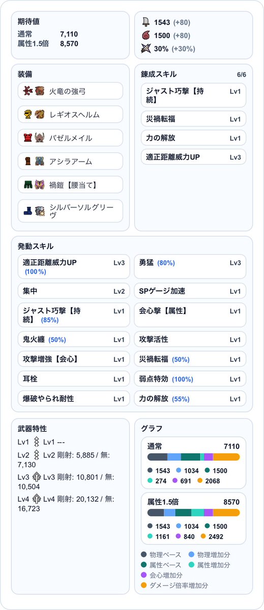 maki_7216's tweet photo. 今回使った装備構成たち一応貼っときます。
#モンハンnow
#要撃戦 https://t.co/5DY09idCRE