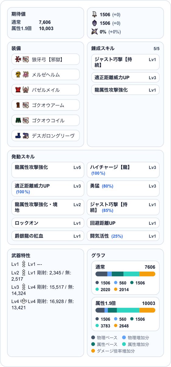 maki_7216's tweet photo. 今回使った装備構成たち一応貼っときます。
#モンハンnow
#要撃戦 https://t.co/5DY09idCRE