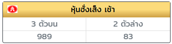 GN200537's tweet photo. #หุ้นฮั่งเส็งเช้า แตกวิ่ง/รูด  9 💥

เรทจ่าย 100/1,000 💸
https://t.co/kiRlP0SCWJ 🤍

#หวยงวดนี้ #หวยหุ้น #หวยฮานอย #หวยลาวพัฒนา https://t.co/35gZtrYY4k