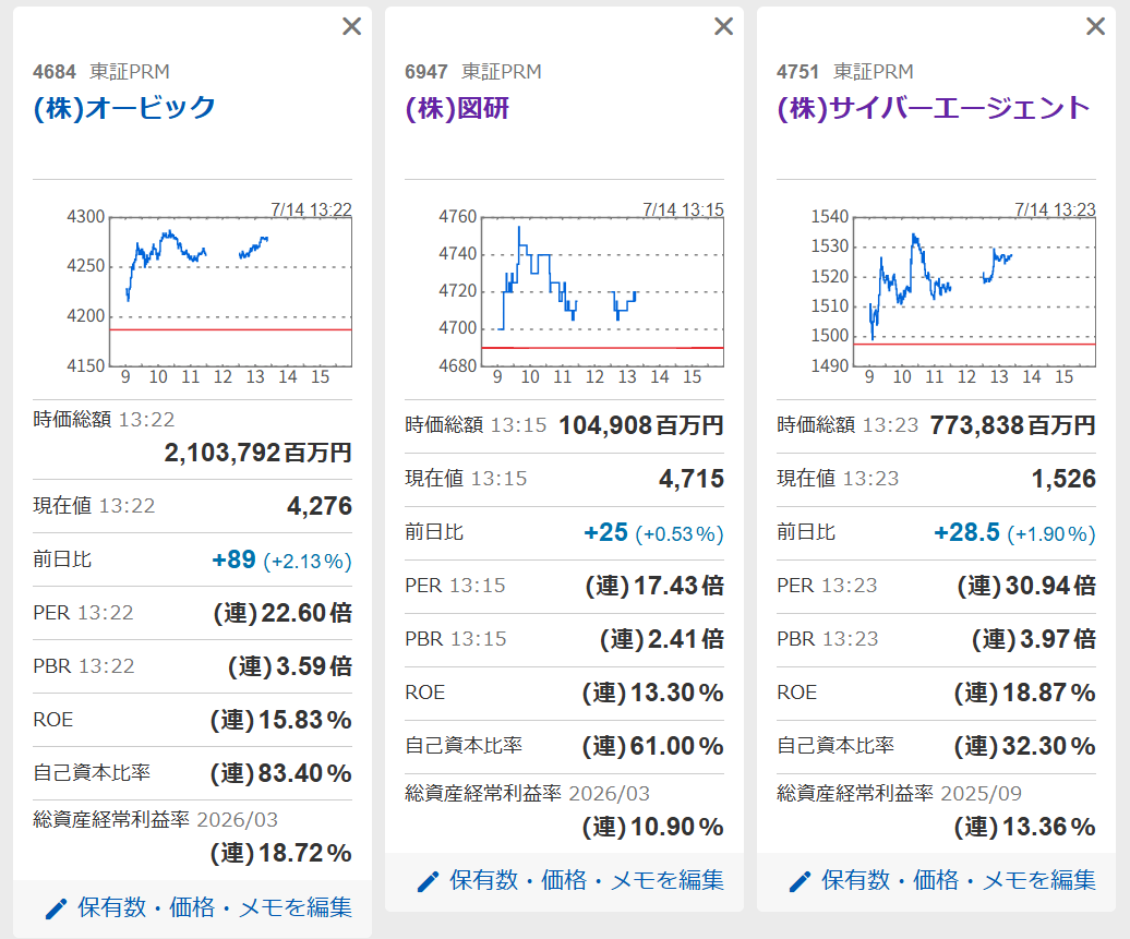 chan_calimero's tweet photo. なお、3社とも本日の株価は上昇しています。 https://t.co/ks0bIc5Ro6
