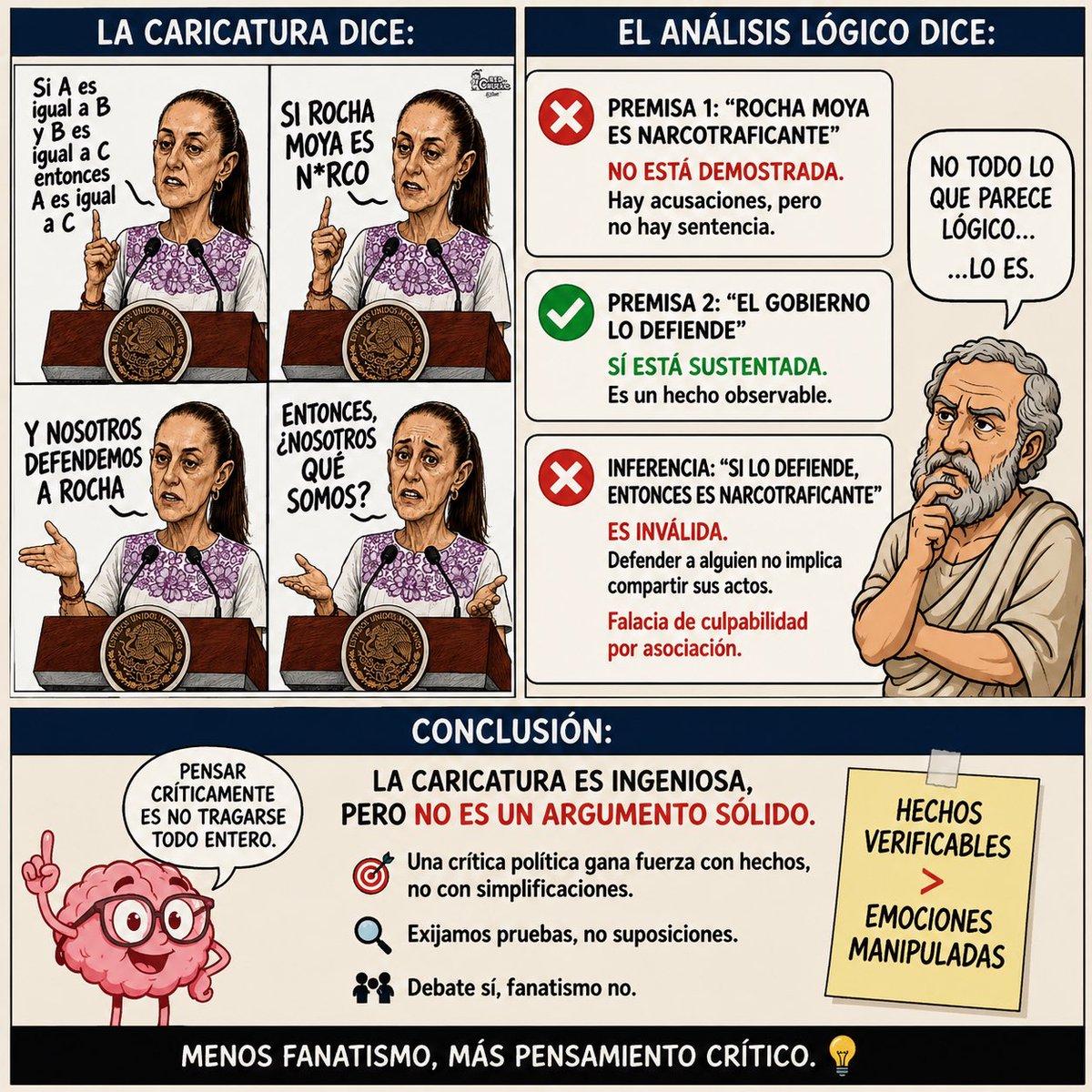 OpinaEnX's tweet photo. La caricatura intenta aplicar una regla de lógica muy conocida:

A = B
B = C
Entonces A = C

Pero veamos qué representan esas letras:

A: “Rocha Moya es narco”. (Esa premisa no está demostrada como un hecho probado.)

B: “El gobierno defiende a Rocha Moya”. (Esa sí es un hecho observable.)

C: “El gobierno es narco”.

El problema es que la regla lógica solo funciona cuando las equivalencias son verdaderas. Aquí nunca se demuestra que A = B ni que B = C.

En otras palabras: defender a alguien no lo convierte automáticamente en lo mismo que esa persona. Esa es una falacia de culpabilidad por asociación.

La caricatura funciona como sátira política, pero no como una demostración lógica. La crítica es más fuerte cuando se basa en hechos comprobables que en inferencias que no están justificadas.

¿Coincides o lo ves de otra forma?

#PensamientoCrítico #Lógica #Filosofía #Falacias #DebatePúblico #México