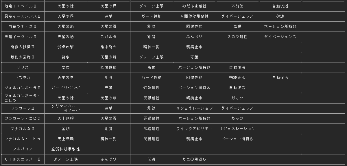 Zinbagame's tweet photo. グラブル リリンク　エンドレスラグナロクのレアリティ「レジェンド」の召喚石に付くジーン（スキル）一覧表たぶん完成。抜けてるとこあったらスマン！
#リリンク　#エンドレスラグナロク https://t.co/vPe1Qt02F0