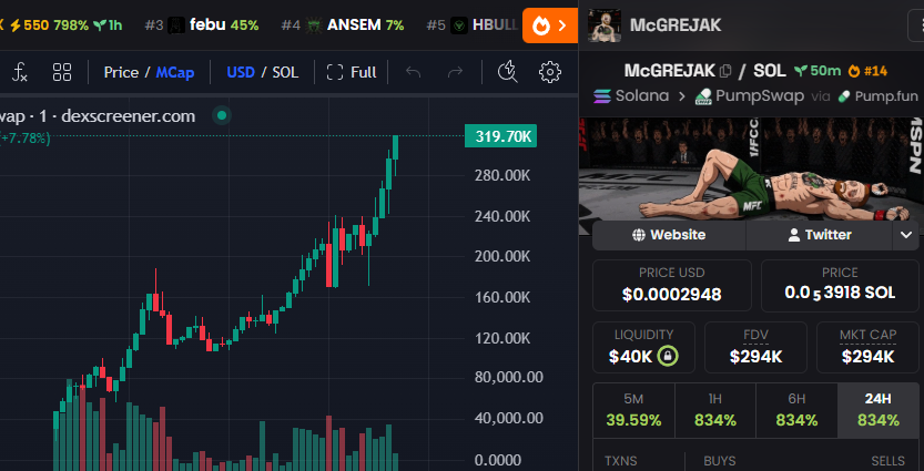 mcgrejak's tweet photo. The chart is speaking. 📈

🟢 Higher highs.
🟢 Strong momentum.
🟢 Community getting louder every day. https://t.co/KBU0b7RJ9u