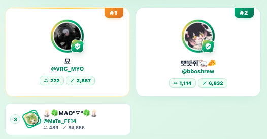 minimap_game's tweet photo. [냥냥우체국 발매 이벤트 - 당첨자 발표]
두구두구두구두구 당첨자를 발표한다냥!
공정성을 위해서 추첨기를 통해 뽑았다냥

🎉모두 축하드린다냥!🎉
@VRC_MYO 
@bboshrew 
@MaTa_FF14 
 
내비가 DM으로 연락드리겠다냥
참여해주신 분들도 모두 고맙다냥🐱 https://t.co/I09cYkdQpV