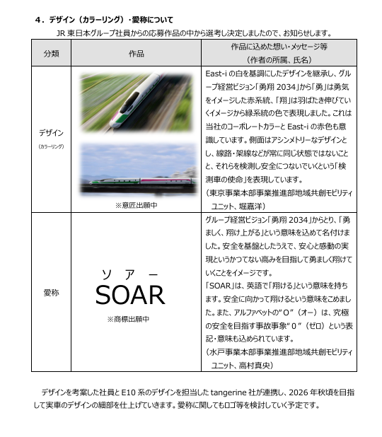 Michinoku_350's tweet photo. JR東日本が新型新幹線検測車E927を29年度中に導入へ
https://t.co/jigFLP0ZXC
愛称は「SOAR(ソアー)」
ロゴ等も今後検討予定 https://t.co/ydGYjag9vs