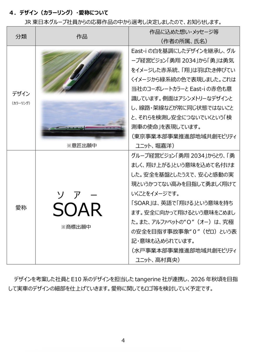2_VIEVV's tweet photo. ｜E927形「SOAR」￤新車導入｜
┆ベース┆E6系の後継車
┆導入数┆7連1本
・E926形「East-i」を置き換え？

┆検測装置┆320km/hに対応
┆デザイン┆社員・tangerine社

┆検測区間┆
　東北・上越・北陸・山形・秋田新幹線

┆最高速度┆320km/h
┆導入時期┆2029年度中
https://t.co/PlLV7opyX2 https://t.co/3foMl0qDzh
