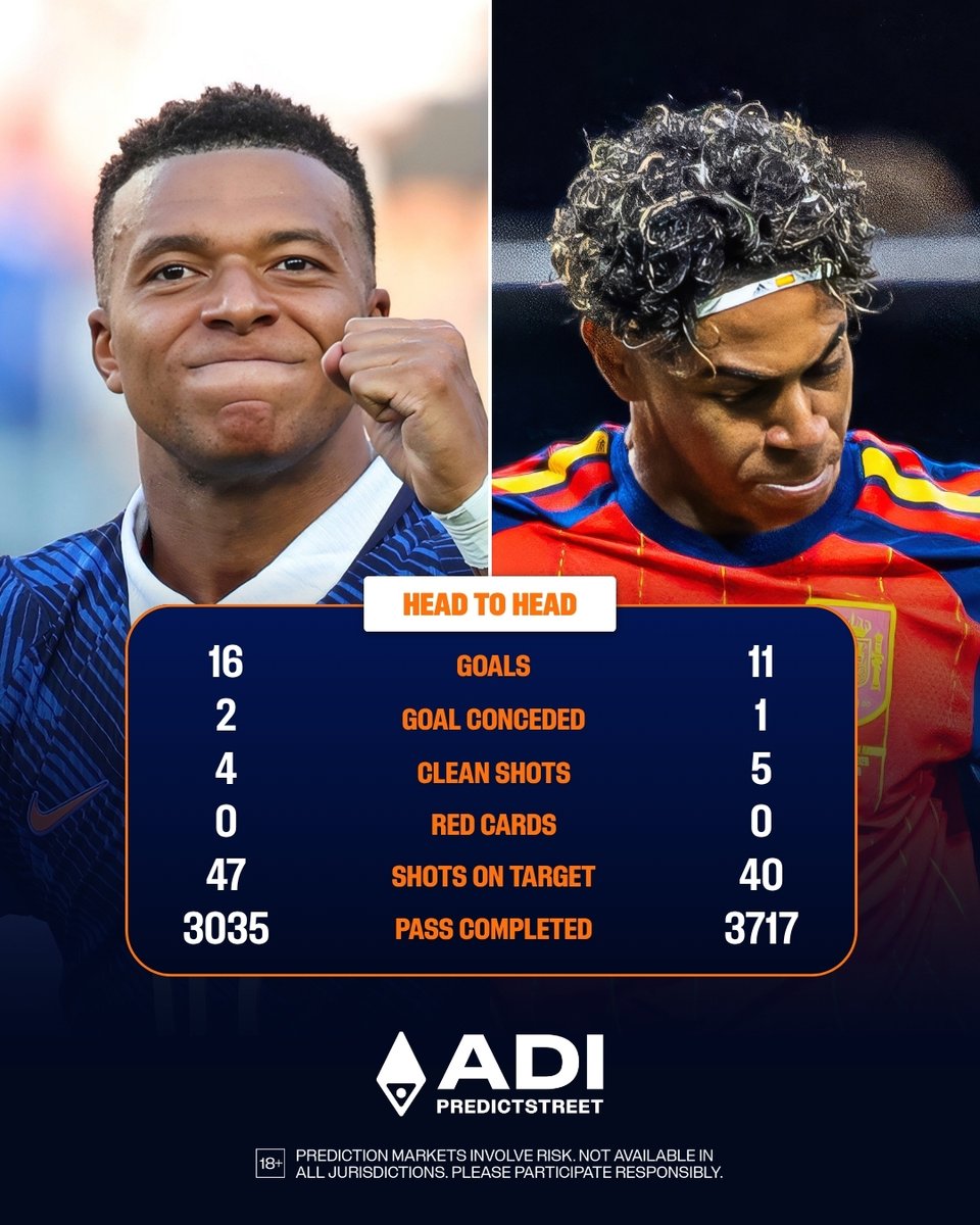 ADI Predictstreet tweet media