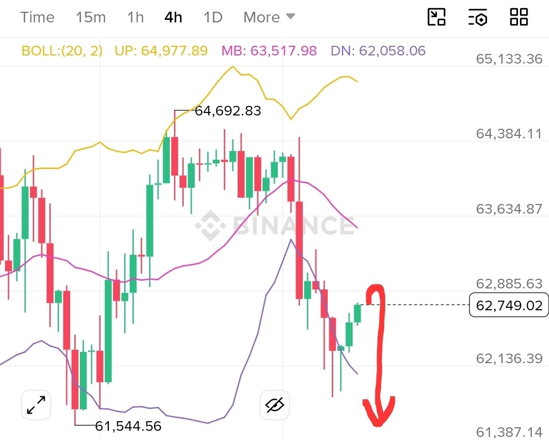 PeterAIQuant's tweet photo. As expected, the break out might continue after a few more candles: https://t.co/oO4rZ6SVp1