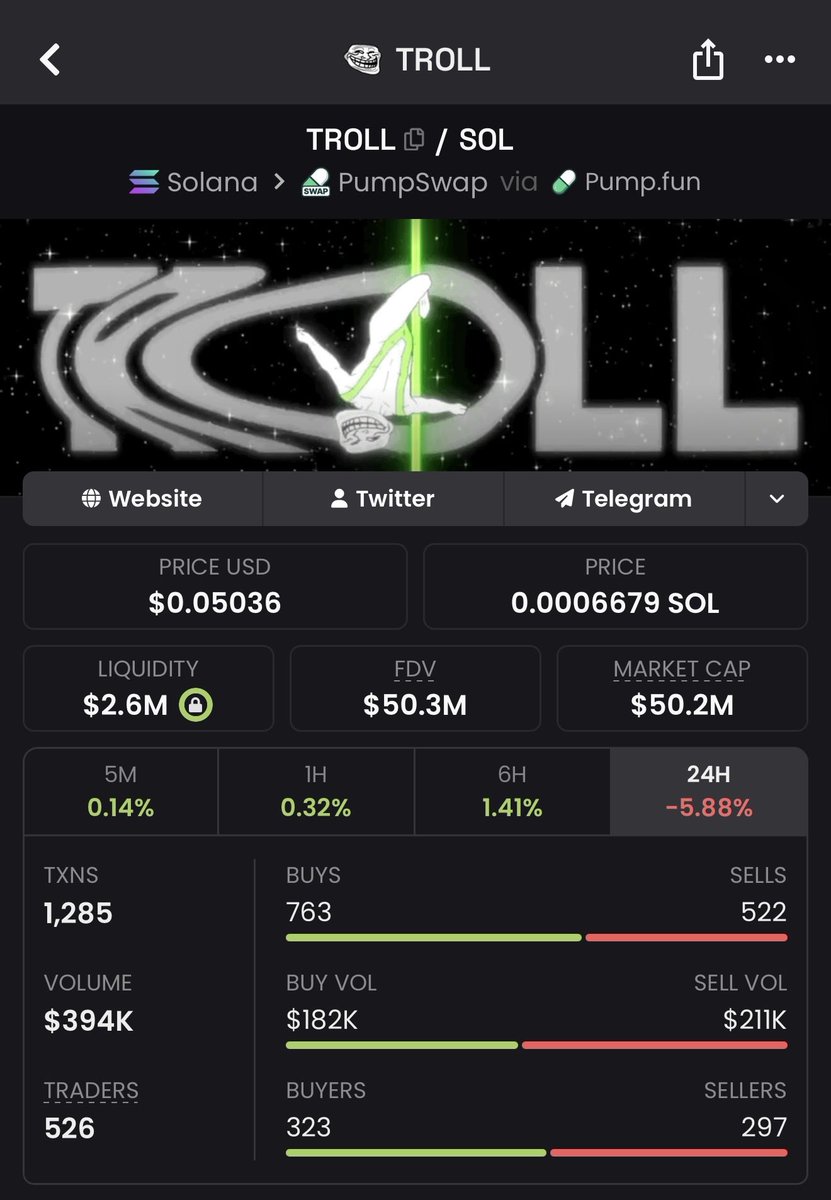 0xTheRealG's tweet photo. Bought more $TROLL right here 

It looks we are holding strong and chart starting to look better day by day 

Also you sleep better when you know your $TROLL is safe🐺 https://t.co/WoHWGcOx8u