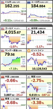 olcayla2's tweet photo. 前場終了お疲れ様です。
日経平均株価が一時400円超安と軟調です。半導体（日経半導体-2.5%）や電気機器が重荷となる一方、サービスや食料品など内需・ディフェンシブが堅調で、TOPIXは底堅い斑模様の展開です。後場の動きに注目しましょう🫠 https://t.co/AEyUpb7DRs