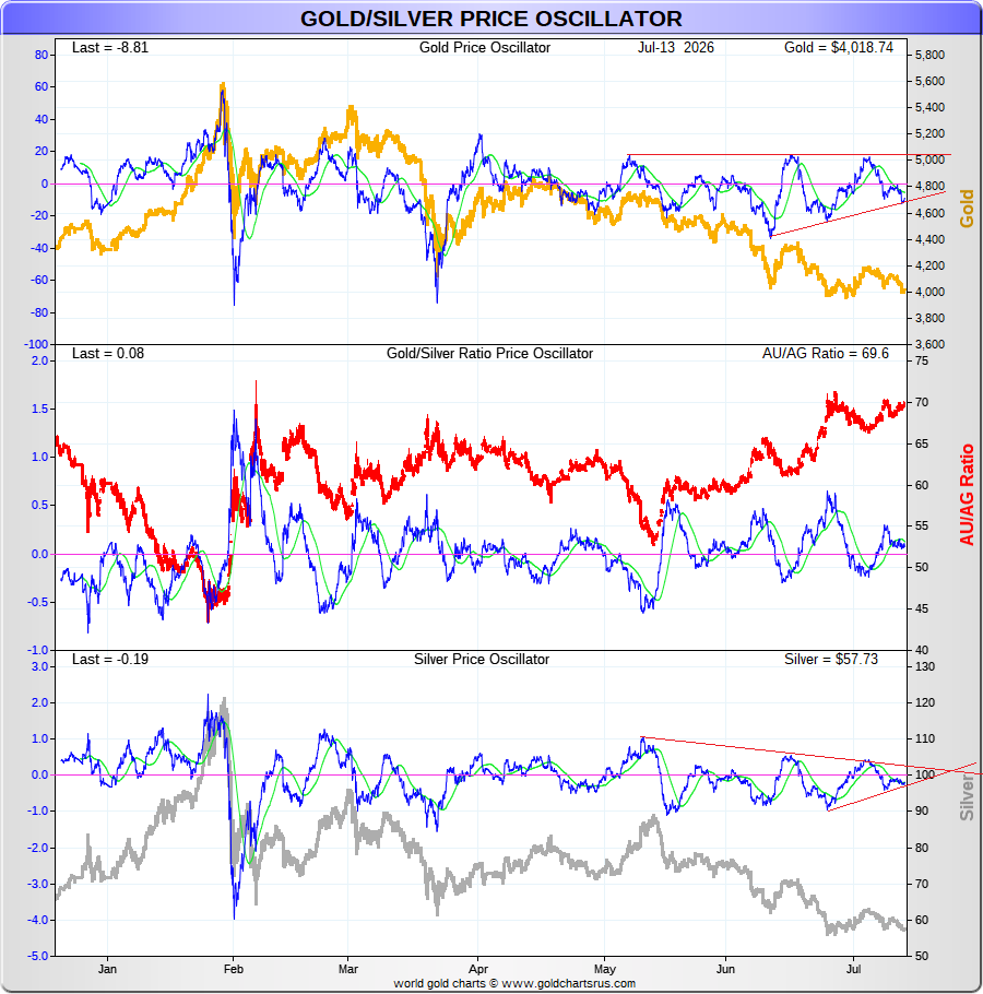 GoldFish Charts tweet media