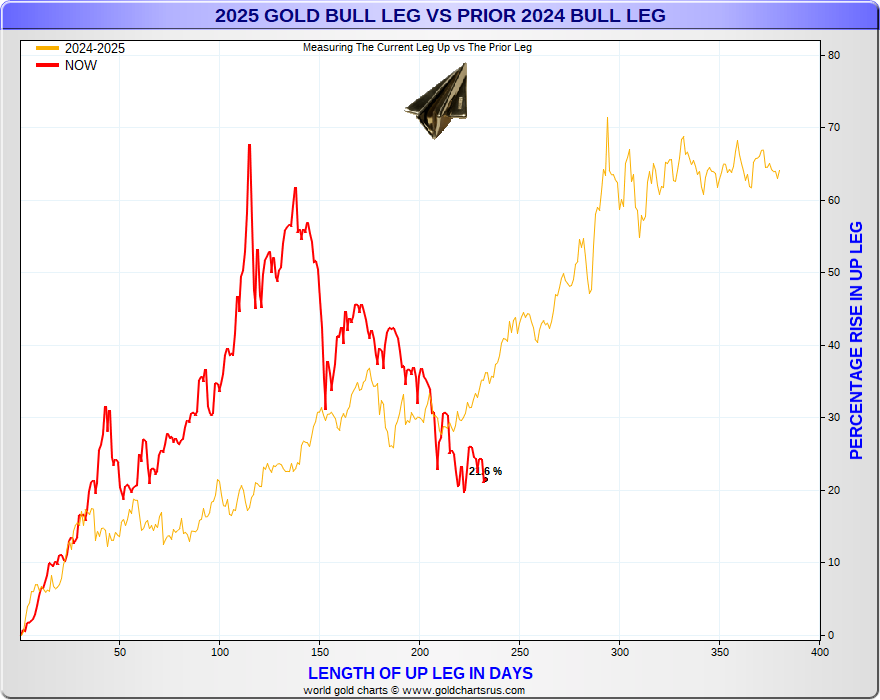 GoldFish Charts tweet media