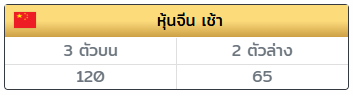 PM070540's tweet photo. #หุ้นจีนเช้า แตกวิ่ง/รูด 1-5 💥

เรทจ่าย 100/1,000 💸
https://t.co/KbDlwP1XIl 🧡

#หวยงวดนี้ #หวยหุ้น #หวยฮานอย #หวยลาวพัฒนา https://t.co/5cxamvXRd6