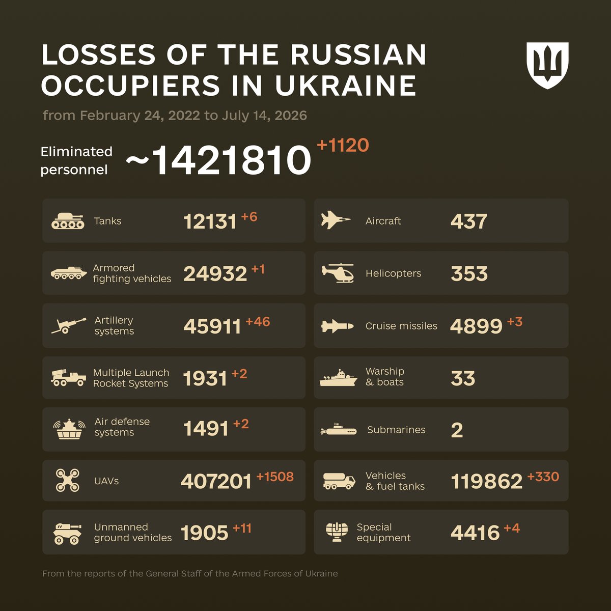 Defense of Ukraine tweet media