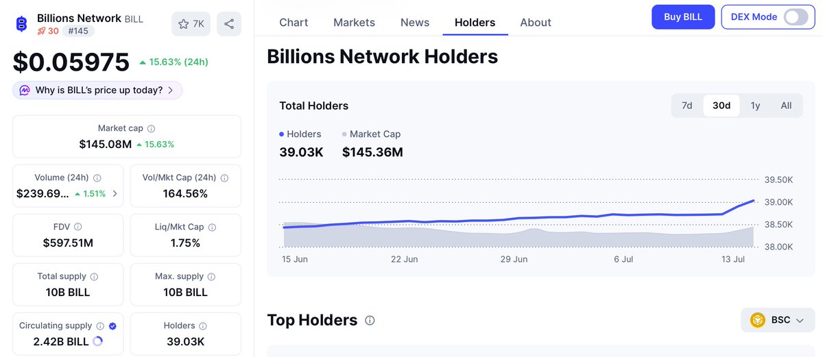 Blockchain USA Official tweet media
