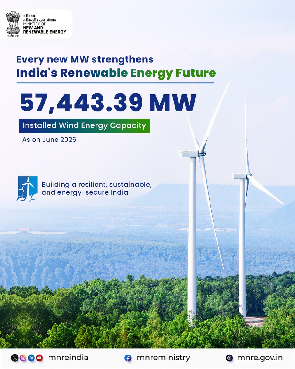 mnreindia's tweet photo. Every new MW of wind power brings India closer to a stronger renewable energy future, supporting energy security, strengthening the power mix, and driving sustainable growth.
#windenergy #MNRE #renewableenergy #monthlyupdate https://t.co/QmI8D8WPr4