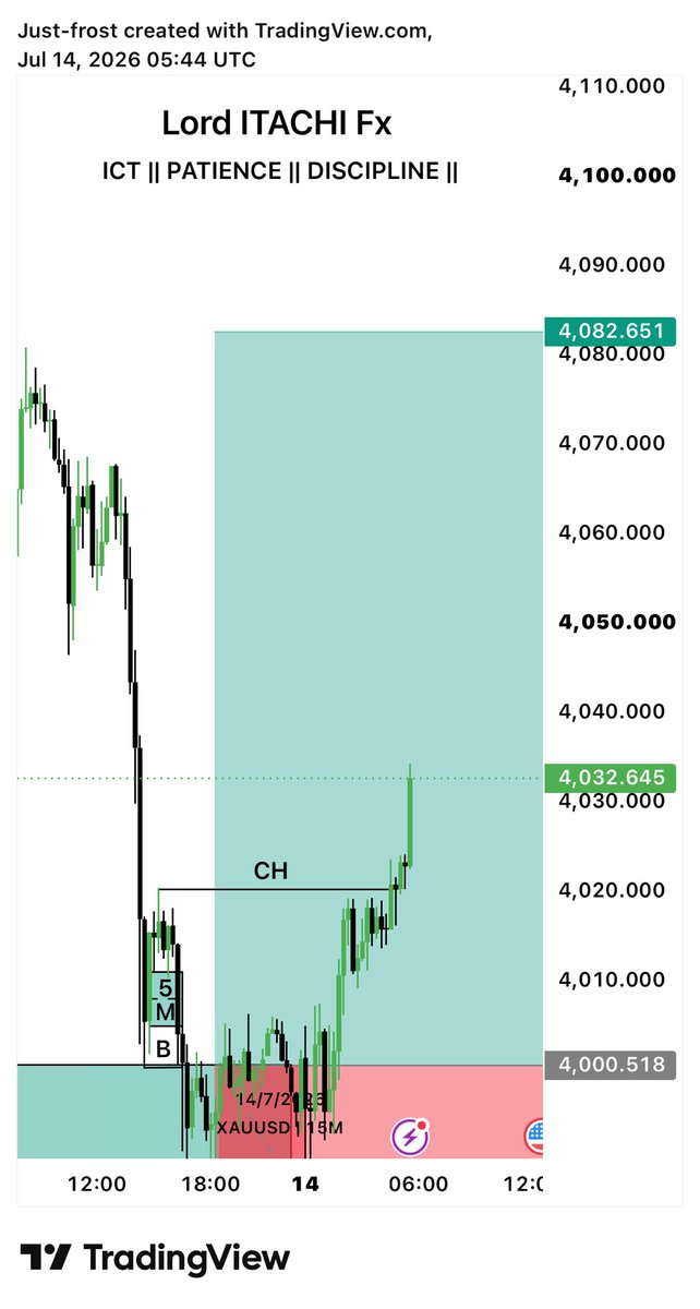 mritachifx's tweet photo. #XAUUSD
My first second setup on #Gold today!🥲

Let’s wait and see if I hit TP https://t.co/2HwzkpuUQS