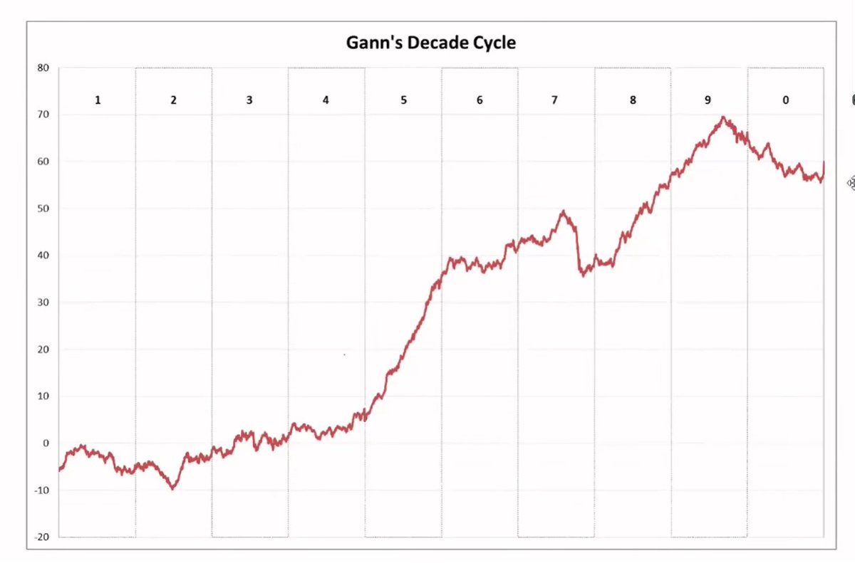 naalam_bd's tweet photo. 2027 high and 2029 high probably the significant event for this super cycle https://t.co/Zc5ySQZlTC