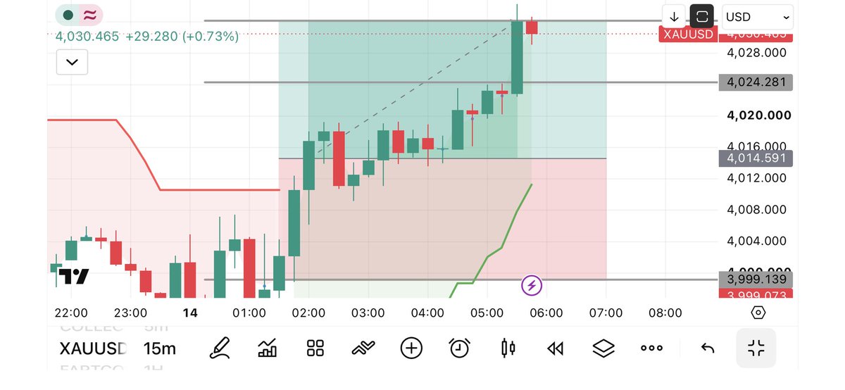 Crypto Traders Club📈 tweet media