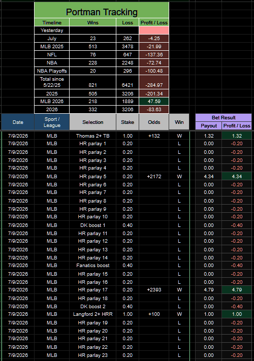 PortmanTracker tweet media