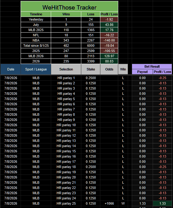 PortmanTracker tweet media