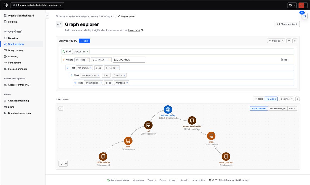 HashiCorp's tweet photo. HCP Terraform powered by Infragraph uses a query interface to allow users to view and search through their data. It enables users to build queries to gain insights about their infrastructure estate through low code and JSON queries with future support for NL2Q. 

Teams are already using Infragraph queries to answer critical operational questions in seconds. Read more: https://t.co/K7pT6qSZhW