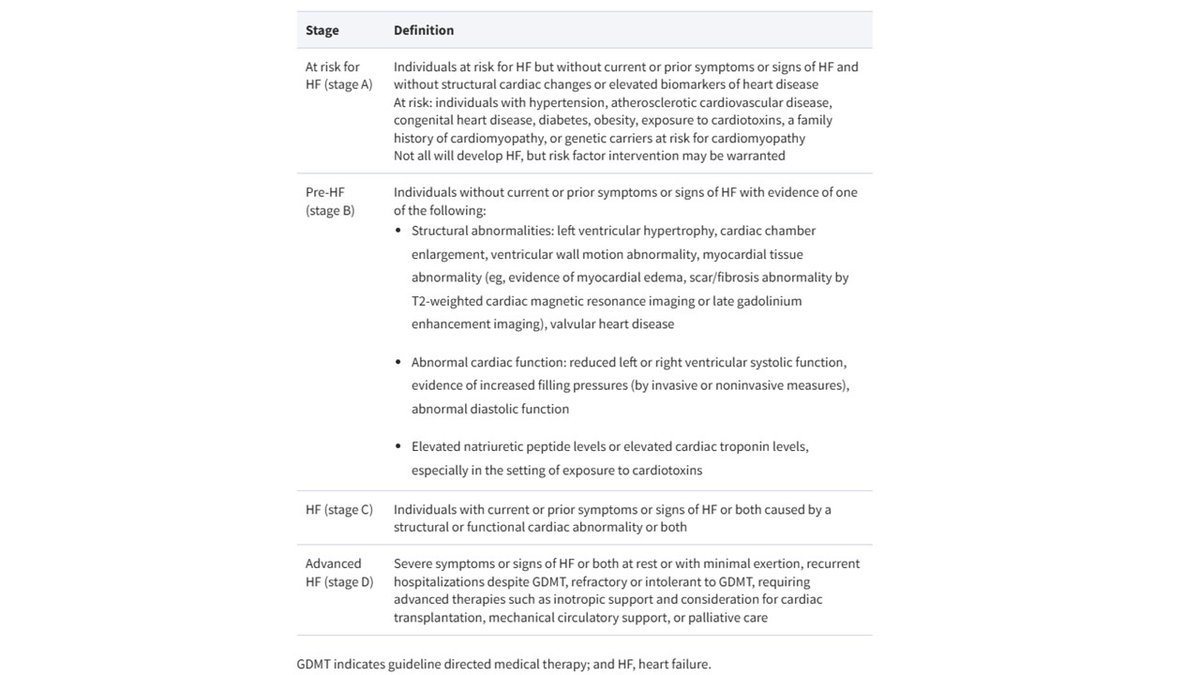 ehj_ed's tweet photo. In case you missed it, the Second Universal Definition of Heart Failure (2026) has been released. Read more in EHJ.
#HeartFailure #UniversalDefinition #EHJ #HeartFailure2026 https://t.co/jNkY7JdF4z