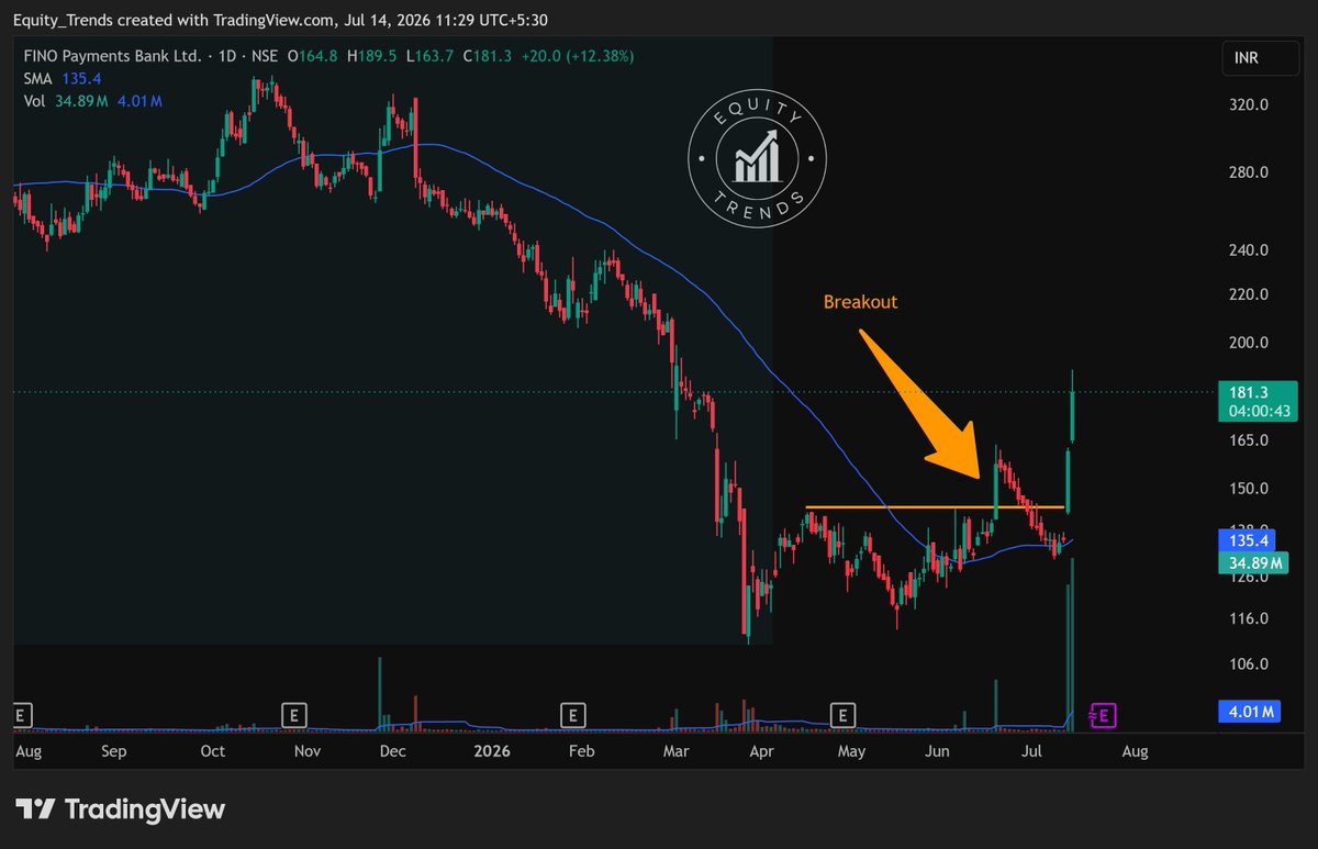 Equity Trends (@EquityTrends) / Posts / X