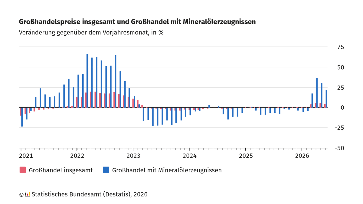 Statistisches Bundesamt tweet media