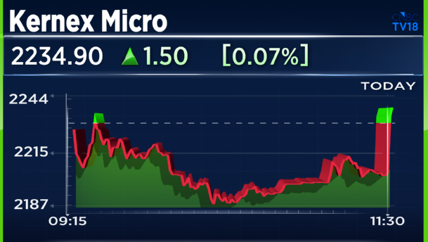 CNBCTV18Live's tweet photo. #JustIn | #KernexMicro bags on-board KAVACH order worth ₹100.5 cr from Integral Coach Factory (#ICF) https://t.co/h6N0xNMQ00